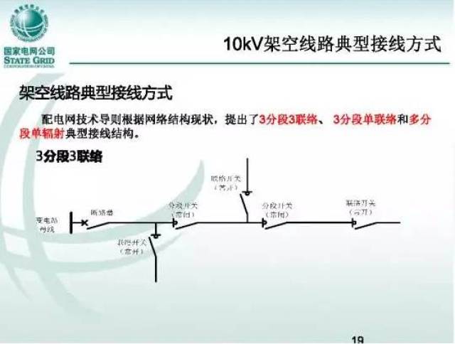 【收藏】配电网网架结构及接线方式详解