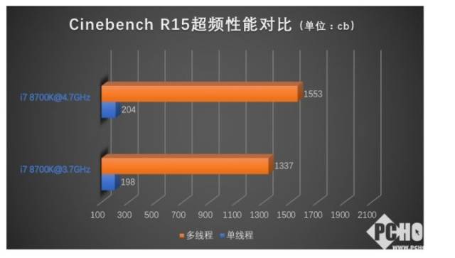 Ӣضڰ˴ҳϷ˽Ƽi7 8700K 6ܱ