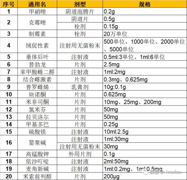 国家版妇儿急救药品目录