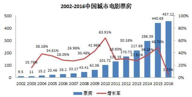 人口内参 王羚_人口普查(3)