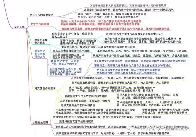 [聚焦19大]28张思维导图解析报告精华