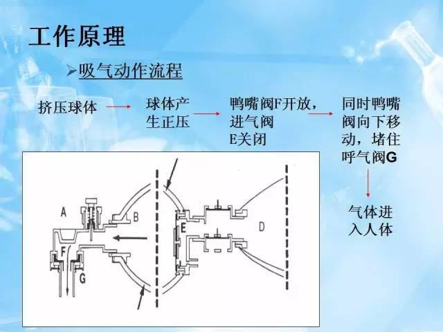 简易呼吸囊临床应用(附视频及考核标准)