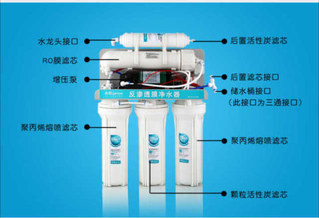 如何自制简单的家用型自来水净化器?