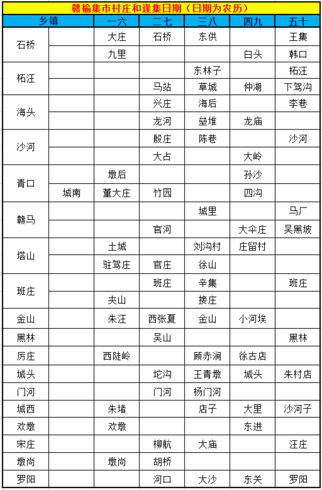 赣榆县农村集市日期一览表
