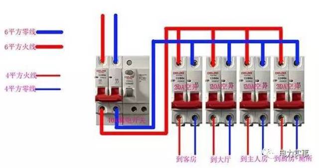 【电气分享】图文解说户内配电箱安装及接线方法