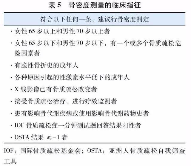 临床上为诊治骨质疏松症的骨密度测定指征见(表5)