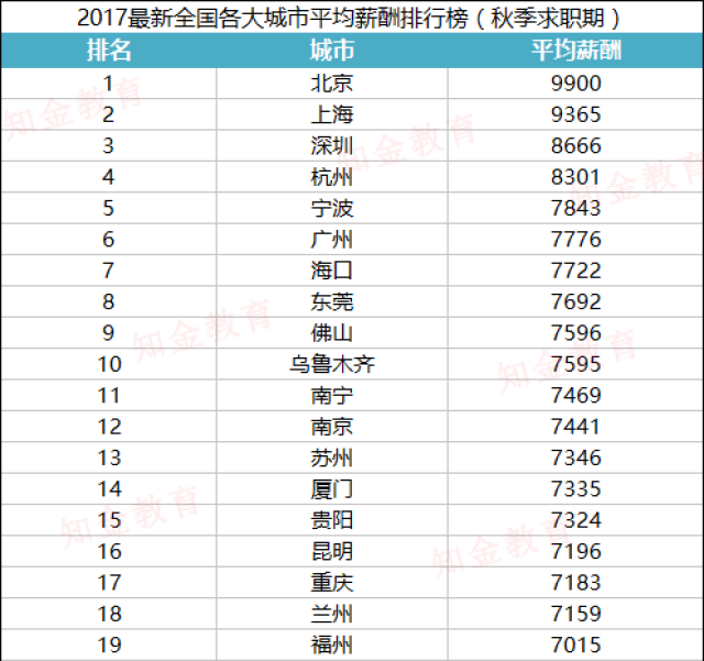 城市人均收入排名2017_上海各区人均收入排名