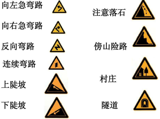 二,熟悉交通标识在开车进入连续的弯道时,一定要遵循靠右侧行驶的原则