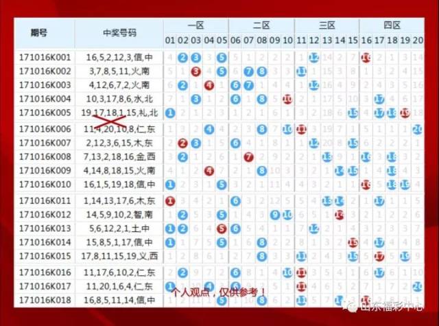 本次山东福彩1400万群英会游戏促销活动中针对"任三中三"加奖10元,仅