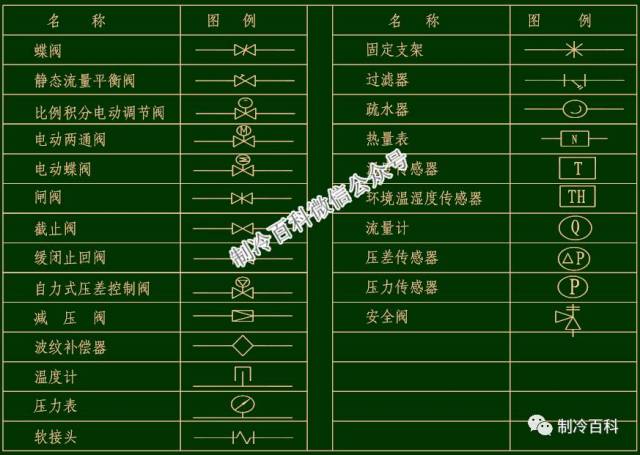 制冷原理与空调设备元件介绍