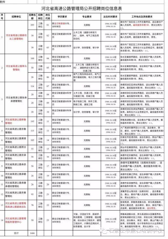 2017河北省高速公路管理局所属单位招聘