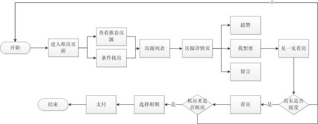 流程都能在闲鱼平台内部进行,闲鱼 支付宝 菜鸟网络的模式形成了完整