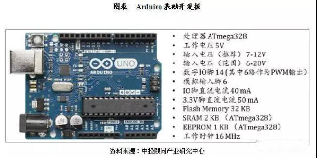 为什么无人机售价至少数千元,而遥控飞机才几百块?