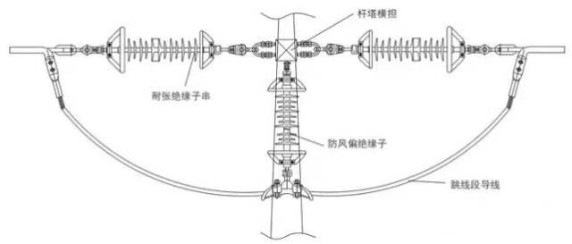 防风偏复合绝缘子