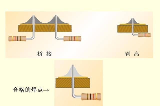 在家如何自己焊接电路板?再也不怕家电接触不良时好时坏了