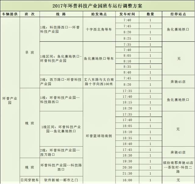 查什么时间人口普察_等什么君