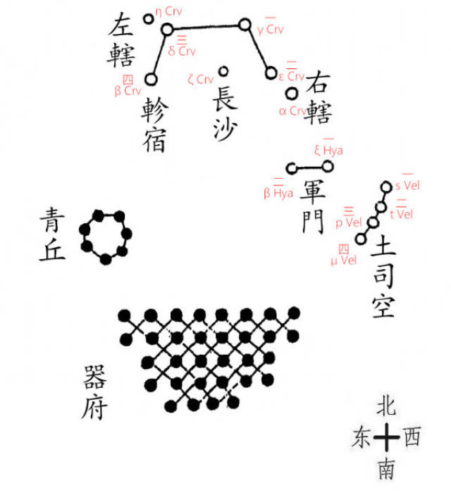 【聚珍文化课】古水老师的天文课(第八课 轸宿)