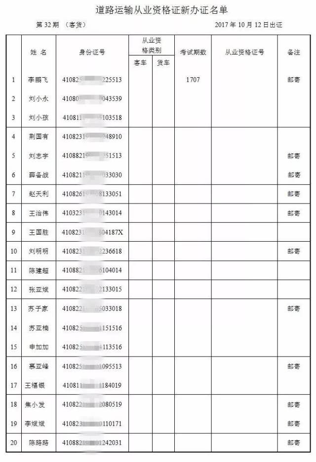 焦作最新(32期)道路运输从业资格证出证名单发布,看看有你吗!