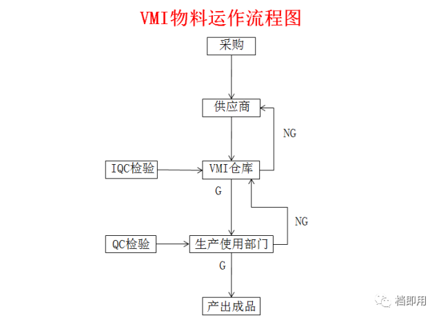 vmi仓库介绍及运作流程_手机搜狐网