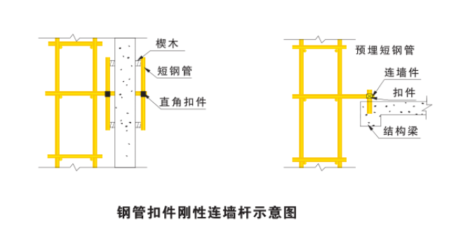 十,剪刀撑及横向斜撑