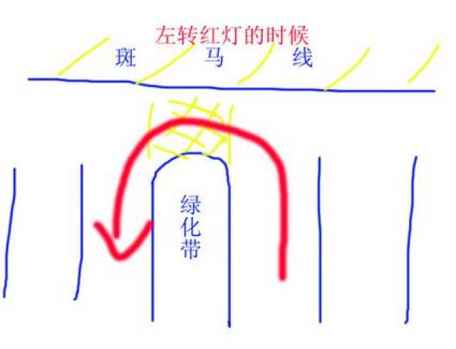 但是,路段掉头需注意道路中心线的虚实:只要是实线,不管是单黄线还是