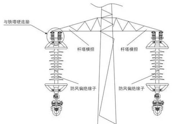 注意事项 1,防风偏复合绝缘子运输及安装中应轻拿轻放,不应投掷,并