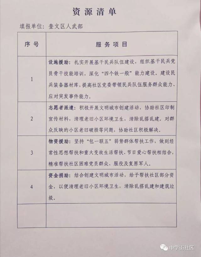 经济,社会,民生等各项事务,以共建为已任,资源共享,服务社区