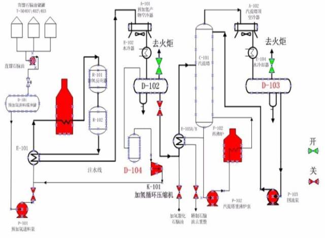 危险化学品化工厂大芳烃车间应急处置卡