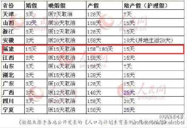 这个假一年最多能休45天,很多福清人却从来没休过!