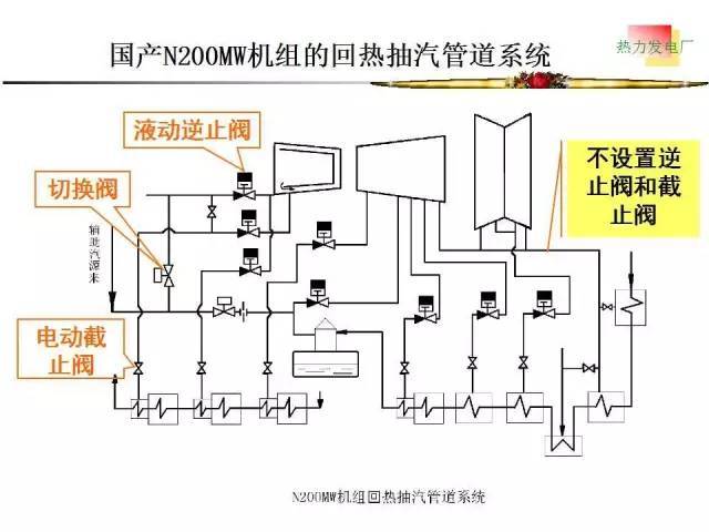 全面 发电厂热力系统全解 图文并茂