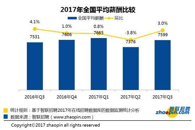 人口移出数量_中国人口数量变化图(3)
