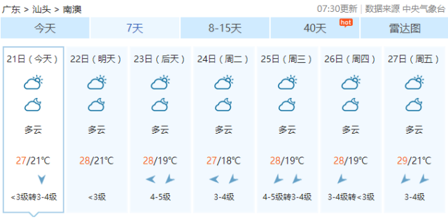 还未登陆,或有新的台风生成?!南澳的天气.