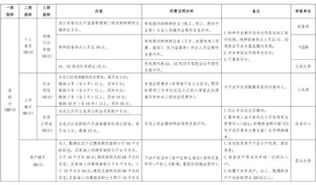 流动人口申报_太原加强流动人口申报居住登记