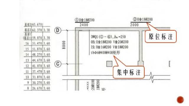 地下室外墙和剪力墙有哪些不一样?也是钢筋绑扎经常出错的地方