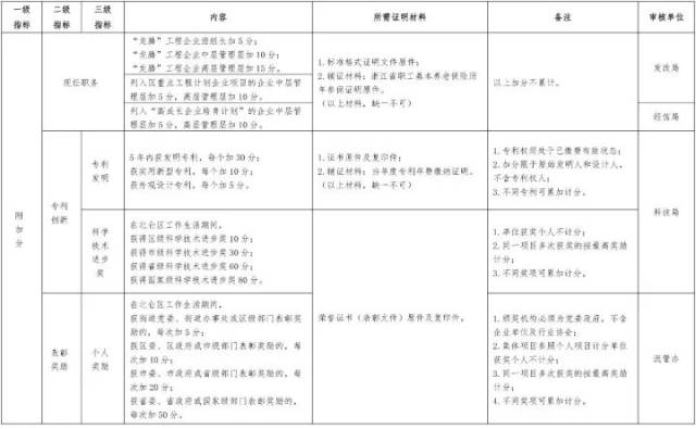 人口流动申请单(2)