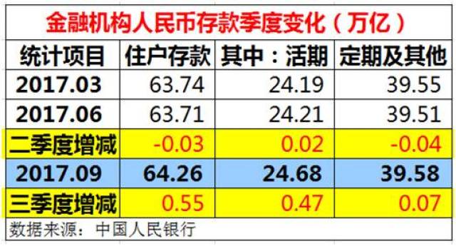 人口回流问卷_调查问卷(2)