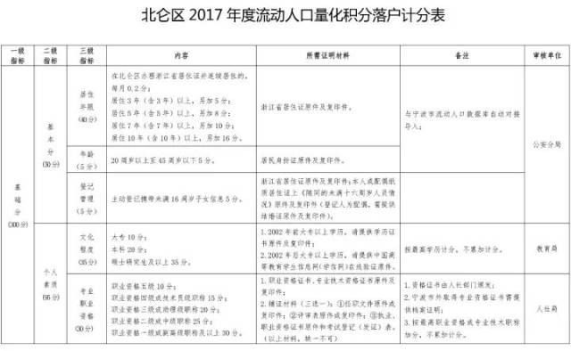 四川省流动人口信息申报