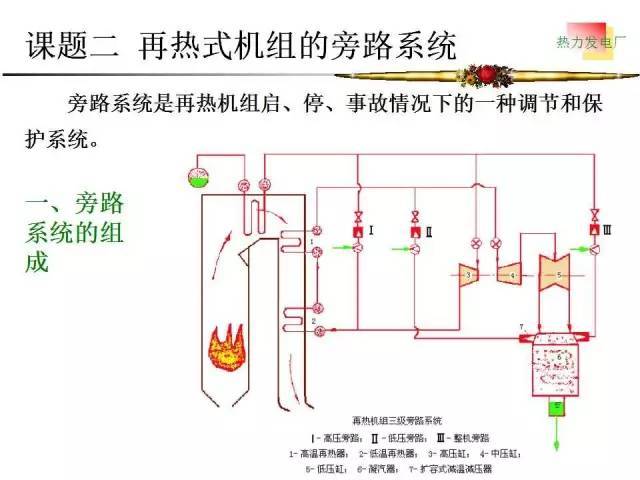 全面| 发电厂热力系统全解 图文并茂