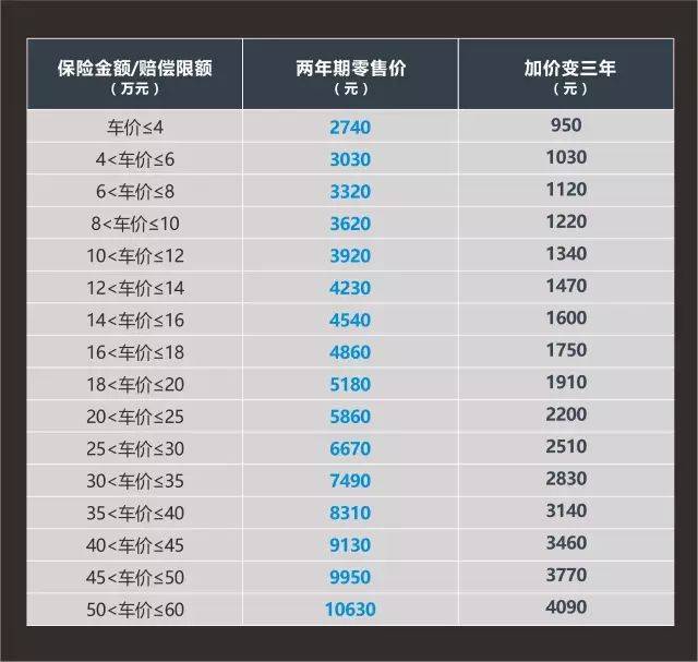 摩托车被盗,凯励程全额赔付!