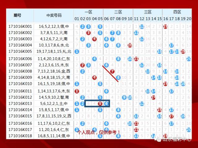 红星说彩 — 群英会四码任二选号技巧(三)