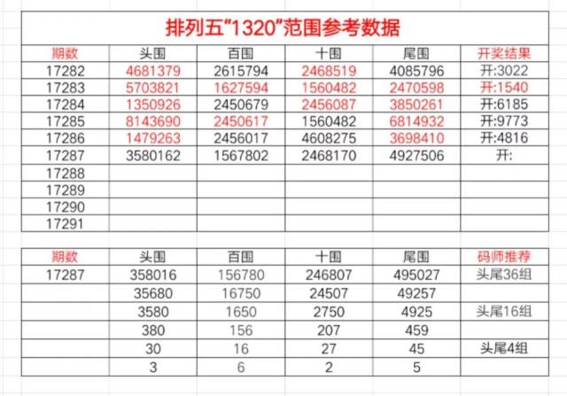 【特区排列】排列三五"1320"推荐358016头495027尾