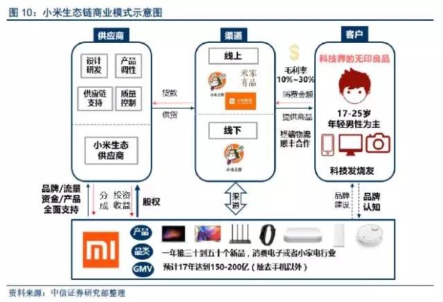 本周热点 | 当"中国质造"遇上"品牌崛起", 南极/小米/严选/名创供应链