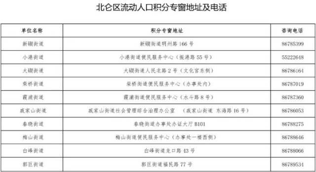 四川省流动人口信息申报