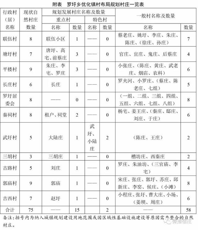 各类村庄公共设施规划 优化镇村布局规划村庄一览表怂 