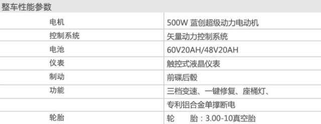 新蕾电动车害我迟到(榕真易果出品)