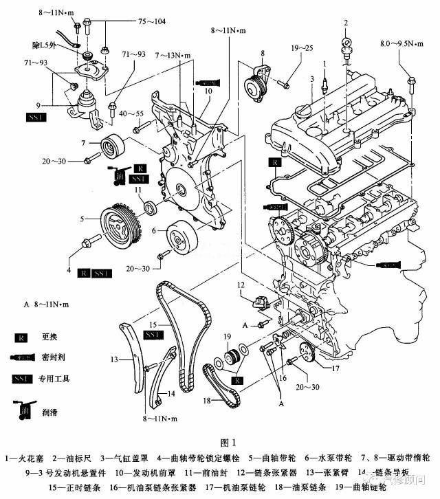 【汽车正时】马自达6(2. 0l lfx)发动机正时校对方法