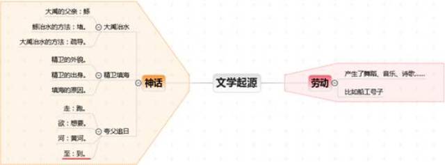 【本课知识思维导图】