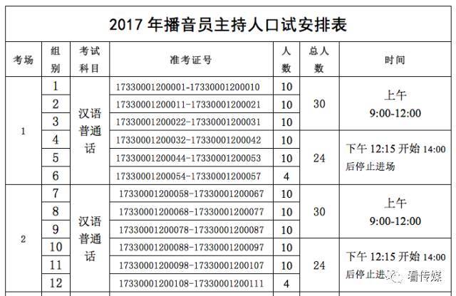 2017年全国广播电视编辑记者,播音员主持人资格考试准可以下载打印了