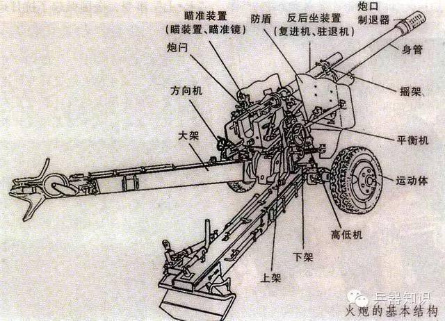 火炮击发炮弹时为何要用小绳扣上后再拉一下?