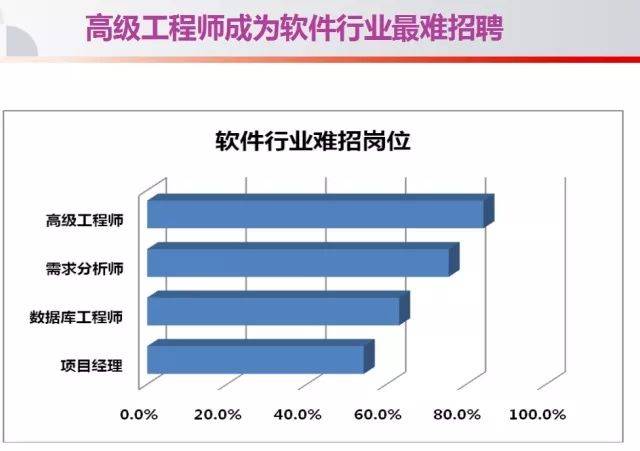 就业指导课之软件工程师的成长之路